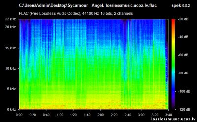 Sycamour - Angel. FLAC, 2018 - спектр Sycamour - Angel. FLAC, 2018 - спектр