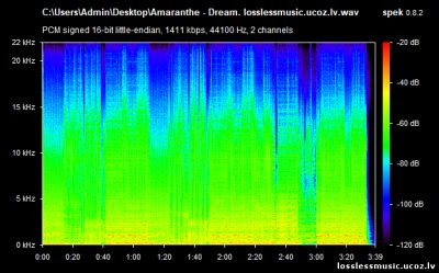 Amaranthe - Dream. WAV, 2018 - спектр Amaranthe - Dream. WAV, 2018 - спектр