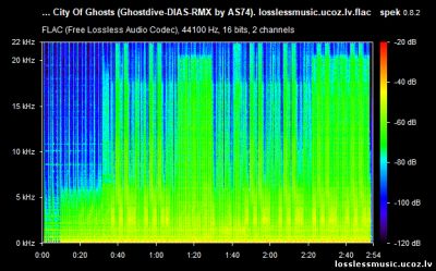 TC75 - City Of Ghosts (Ghostdive-DIAS-RMX by AS74). FLAC - спектр TC75 - City Of Ghosts (Ghostdive-DIAS-RMX by AS74). FLAC, спектр