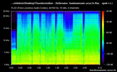 Thundermother - Hellevator. FLAC, 2016 - спектр Thundermother - Hellevator. FLAC, 2016 - спектр