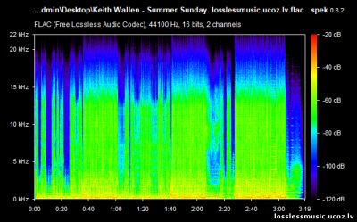 Keith Wallen - Summer Sunday. FLAC, 2018 - спектр Keith Wallen - Summer Sunday. FLAC, 2018 - спектр