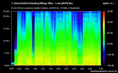 Wage War - Low. FLAC, 2019 - спектр Wage War - Low. FLAC, 2019 - спектр