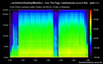 Metallica - Turn The Page. FLAC, 1998 - спектр Metallica - Turn The Page. FLAC, 1998 - спектр