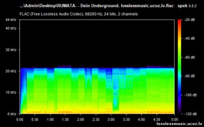 RUMATA- - Dein Underground. FLAC, 2018 - спектр RUMATA- - Dein Underground. FLAC, 2018 - спектр