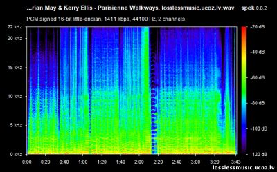 Brian May & Kerry Ellis - Parisienne Walkways. WAV, 2017 - спектр Brian May & Kerry Ellis - Parisienne Walkways. WAV, 2017 - спектр