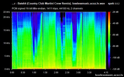 Sofi Tukker - Batshit (Country Club Martini Crew Remix)- спектр Sofi Tukker - Batshit (Country Club Martini Crew Remix)- спектр