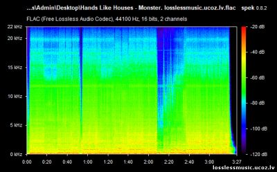 Hands Like Houses - Monster. FLAC, 2018 - спектр Hands Like Houses - Monster. FLAC, 2018 - спектр