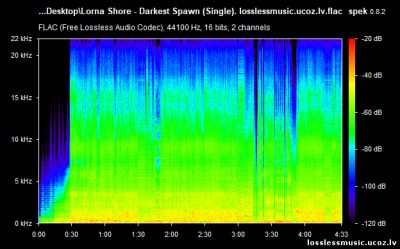 Lorna Shore - Darkest Spawn (Single). FLAC, 2019 - спектр Lorna Shore - Darkest Spawn (Single). FLAC, 2019 - спектр