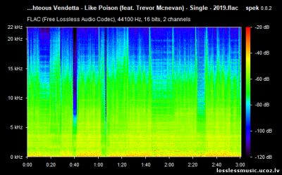 Righteous Vendetta - Like Poison - Single, FLAC - спектр Righteous Vendetta - Like Poison - Single, FLAC - спектр