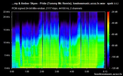 Morsy & Amber Skyes - Pride (Tommy Mc Remix). WAV, 2018 - спектр Morsy & Amber Skyes - Pride (Tommy Mc Remix). WAV, 2018 - спектр