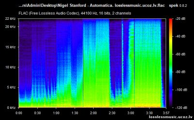 Nigel Stanford - Automatica. FLAC, 2017 - спектр Nigel Stanford - Automatica. FLAC, 2017 - спектр