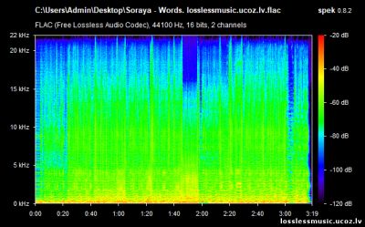 Soraya - Words. FLAC, 2007 - спектр Soraya - Words. FLAC, 2007 - спектр