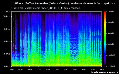 Viana - Do You Remember (Deluxe Version). FLAC, 2019 - спектр Viana - Do You Remember (Deluxe Version). FLAC, 2019 - спектр