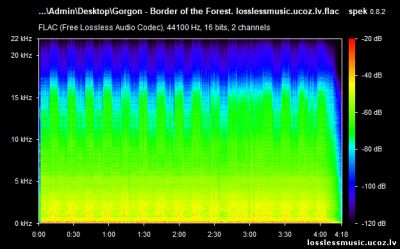 Gorgon - Border of the Forest. FLAC, 2019 - спектр Gorgon - Border of the Forest. FLAC, 2019 - спектр