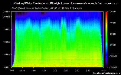 Wake The Nations - Midnight Lovers. FLAC, 2019 - спектр Wake The Nations - Midnight Lovers. FLAC, 2019 - спектр