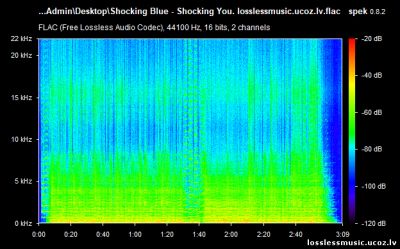Shocking Blue - Shocking You. FLAC, 1971 - спектр Shocking Blue - Shocking You. FLAC, 1971 - спектр