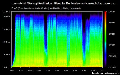 Revillusion - Bleed for Me. FLAC, 2019 - спектр Revillusion - Bleed for Me. FLAC, 2019 - спектр