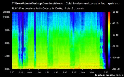 Breathe Atlantis - Cold. FLAC, 2019 - спектр Breathe Atlantis - Cold. FLAC, 2019 - спектр