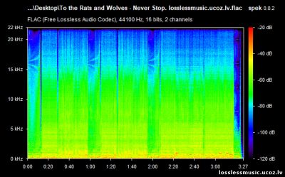 To the Rats and Wolves - Never Stop. FLAC, 2019 - спектр To the Rats and Wolves - Never Stop. FLAC, 2019 - спектр