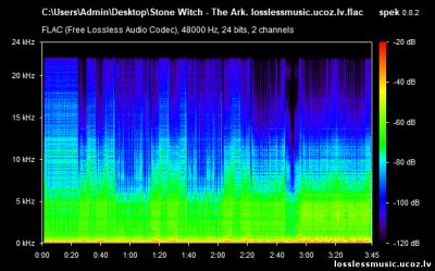 Stone Witch - The Ark. FLAC, 2019 - спектр Stone Witch - The Ark. FLAC, 2019 - спектр