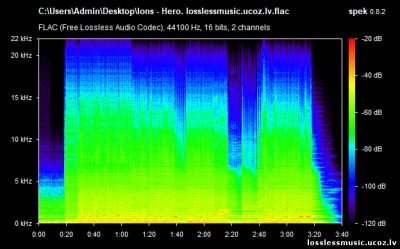 Ions - Hero. FLAC, 2019 - спектр Ions - Hero. FLAC, 2019 - спектр