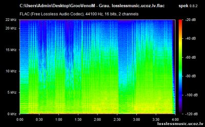 GrooVenoM - Grau. FLAC, 2019 - спектр GrooVenoM - Grau. FLAC, 2019 - спектр