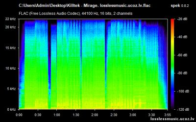 Killtek - Mirage. FLAC, 2019 - спектр Killtek - Mirage. FLAC, 2019 - спектр