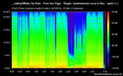 Wake Up Hate - Over the Edge - Single. FLAC, 2019 - спектр Wake Up Hate - Over the Edge - Single. FLAC, 2019 - спектр
