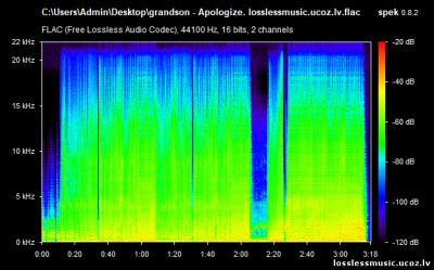 grandson - Apologize. FLAC, 2019 - спектр grandson - Apologize. FLAC, 2019 - спектр