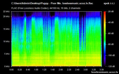 Puppy - Poor Me. FLAC, 2019 - спектр Puppy - Poor Me. FLAC, 2019 - спектр