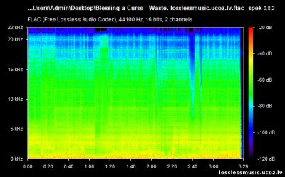 Blessing a Curse - Waste. FLAC, 2019 - спектр Blessing a Curse - Waste. FLAC, 2019 - спектр