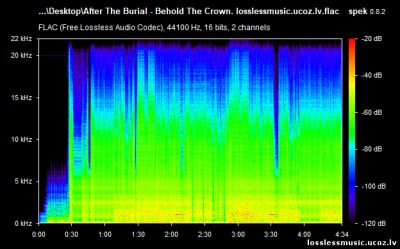 After The Burial - Behold The Crown. FLAC, 2019 - спектр After The Burial - Behold The Crown. FLAC, 2019 - спектр