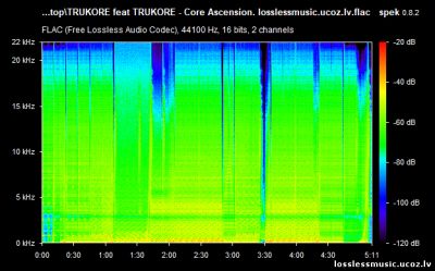 TRUKORE feat TRUKORE - Core Ascension. FLAC, 2019 - спектр TRUKORE feat TRUKORE - Core Ascension. FLAC, 2019 - спектр