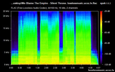 We Blame The Empire - Silent Throne. FLAC, 2019 - спектр We Blame The Empire - Silent Throne. FLAC, 2019 - спектр