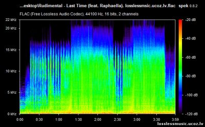 Rudimental - Last Time (feat. Raphaella). FLAC, 2019 - спектр Rudimental - Last Time (feat. Raphaella). FLAC, 2019 - спектр