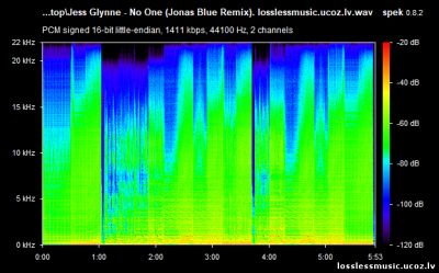 Jess Glynne - No One (Jonas Blue Remix) - спектр Jess Glynne - No One (Jonas Blue Remix) - спектр