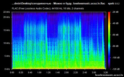 сегодняночью - Можно я буду. FLAC, 2019 - спектр сегодняночью - Можно я буду. FLAC, 2019 - спектр