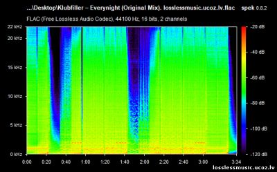 Klubfiller – Everynight. FLAC, 2019 - спектр Klubfiller – Everynight. FLAC, 2019 - спектр