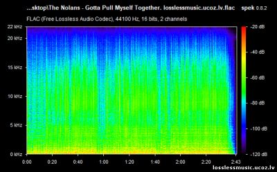 The Nolans - Gotta Pull Myself Together. FLAC, 2017 - спектр The Nolans - Gotta Pull Myself Together. FLAC, 2017 - спектр