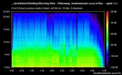 Burning Rain - Hideaway. FLAC, 2019 - спектр Burning Rain - Hideaway. FLAC, 2019 - спектр