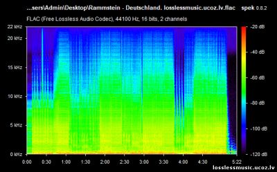 Rammstein - Deutschland. FLAC, 2019 - спектр Rammstein - Deutschland. FLAC, 2019 - спектр