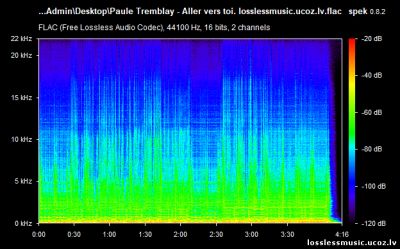 Paule Tremblay - Aller vers toi. FLAC, 2019 - спектр Paule Tremblay - Aller vers toi. FLAC, 2019 - спектр