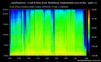 Phaseone - Crash & Burn (Feat. Northlane). FLAC, 2019 - спектр Phaseone - Crash & Burn (Feat. Northlane). FLAC, 2019 - спектр