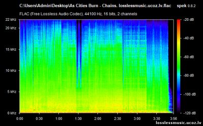 As Cities Burn - Chains. FLAC, 2019 - спектр As Cities Burn - Chains. FLAC, 2019 - спектр