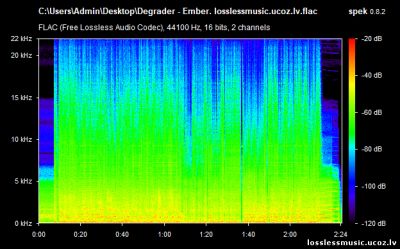 Degrader - Ember. FLAC, 2019 - спектр Degrader - Ember. FLAC, 2019 - спектр