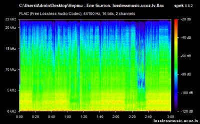 Нервы - Еле бьется. FLAC, 2019 - спектр Нервы - Еле бьется. FLAC, 2019 - спектр