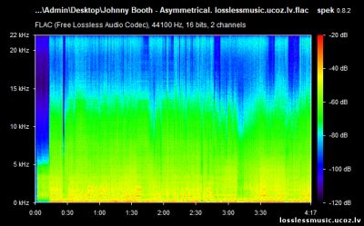 Johnny Booth - Asymmetrical. FLAC, 2019 - спектр Johnny Booth - Asymmetrical. FLAC, 2019 - спектр