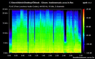Ōbleak - Gloom. FLAC, 2019 - спектр Ōbleak - Gloom. FLAC, 2019 - спектр