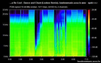 Yolanda Be Cool - Dance and Chant (Lookee Remix). WAV, 2019 - спектр Yolanda Be Cool - Dance and Chant (Lookee Remix). WAV, 2019 - спектр