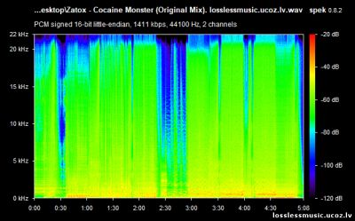 Zatox - Cocaine Monster. WAV, 2019 - спектр Zatox - Cocaine Monster. WAV, 2019 - спектр